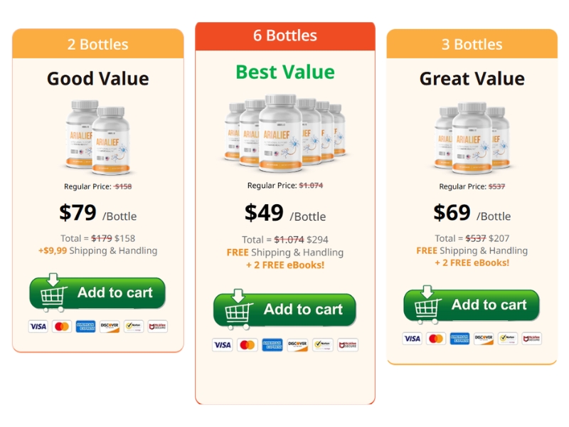 Arialief Fake Reviews Investigated What to Know Before Buying (Official Website Statement) Prices