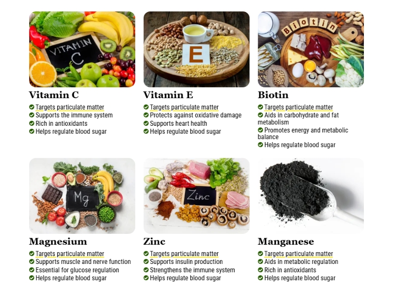 GlicoNix Review Blood Sugar Support Formula to Regulate Glucose Levels Ingredients