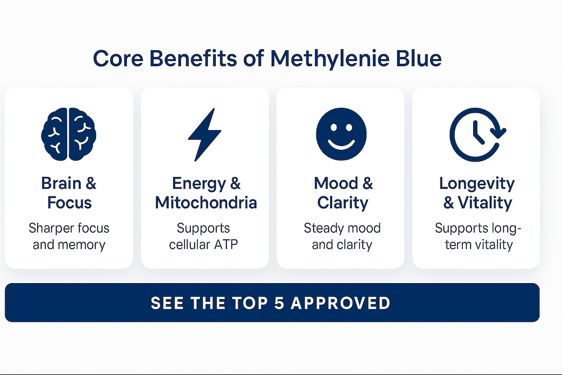 Core benefits icons for Methylene Blue