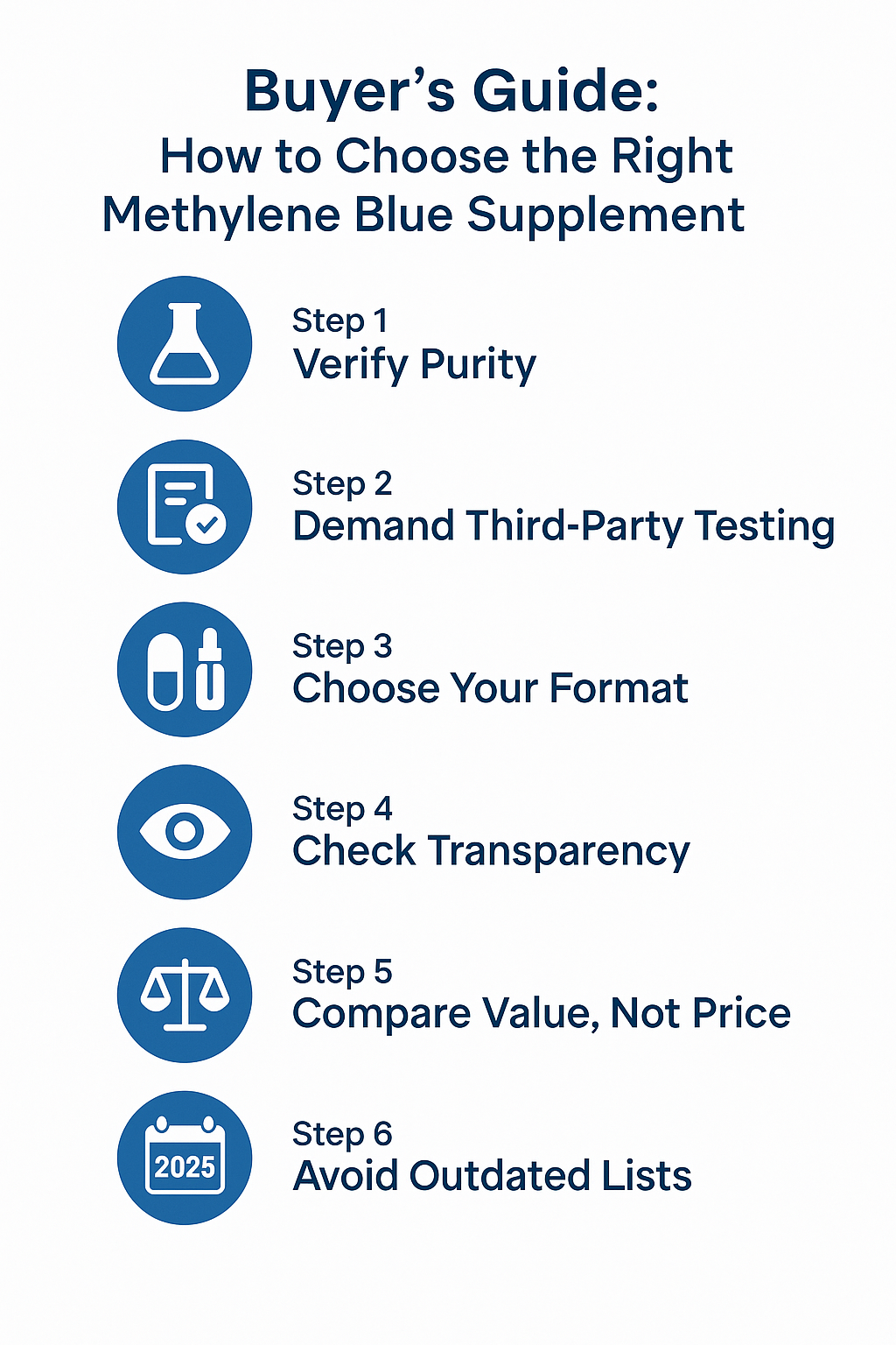 Buyer’s guide checklist for choosing Methylene Blue