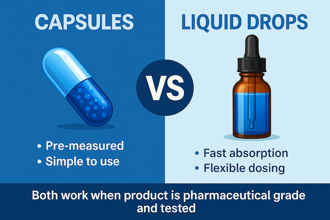 Capsules vs Drops infographic for Methylene Blue